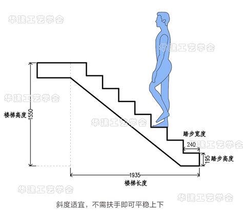 家用樓梯尺寸|楼梯标准规范尺寸HJSJ